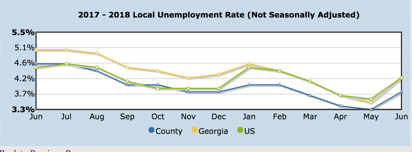 Unemployment